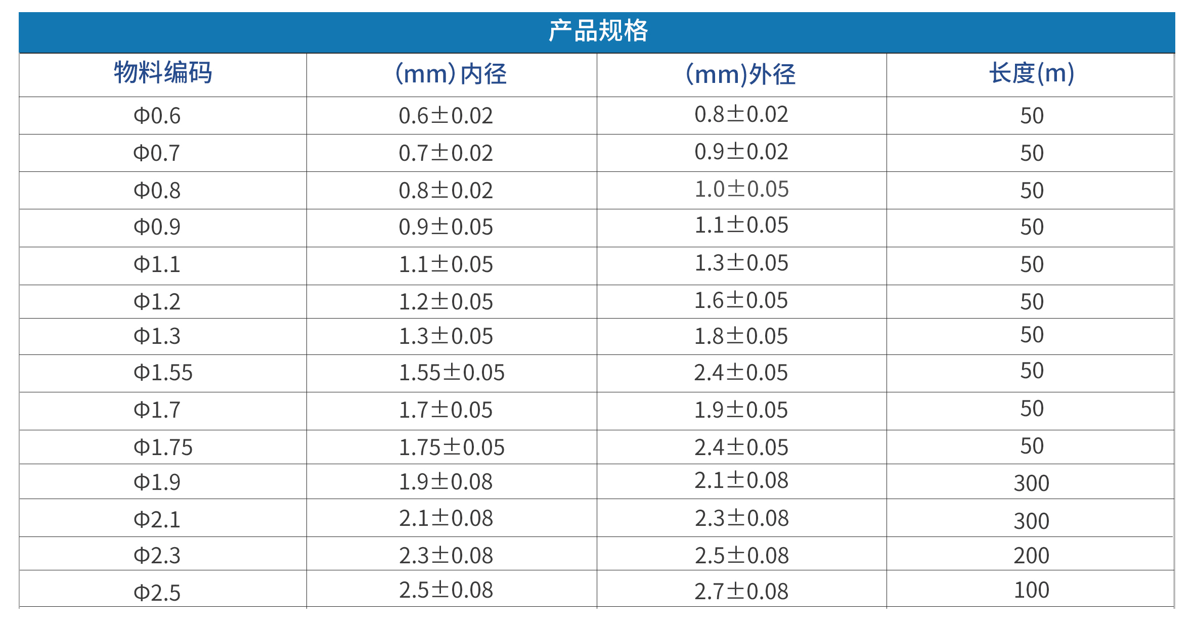 PTFE鉗道（4）.jpg343343434343434343434.jpg