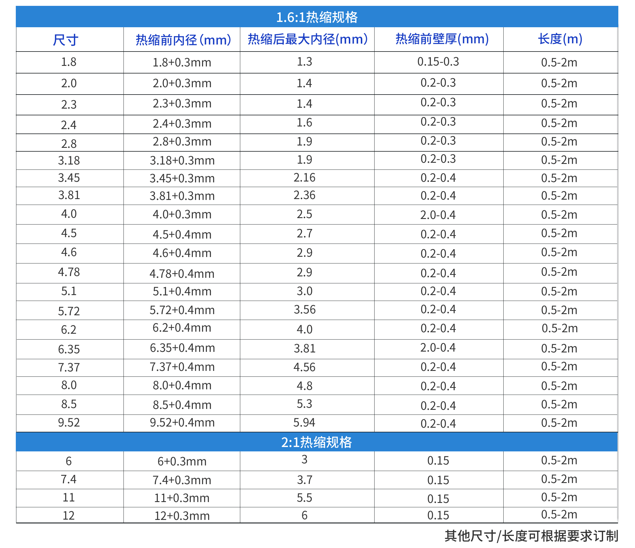 fep熱縮管1.6（正)
